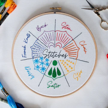 Paraffle Sampler Embroidery Kit